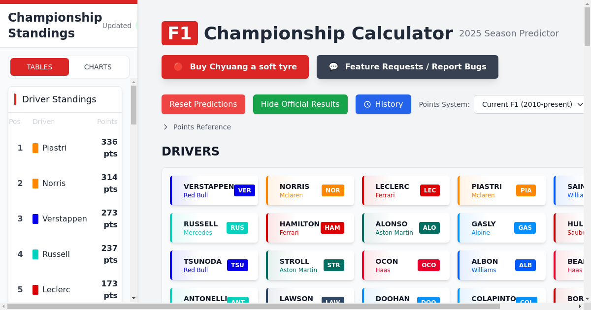 F1 Points Calculator