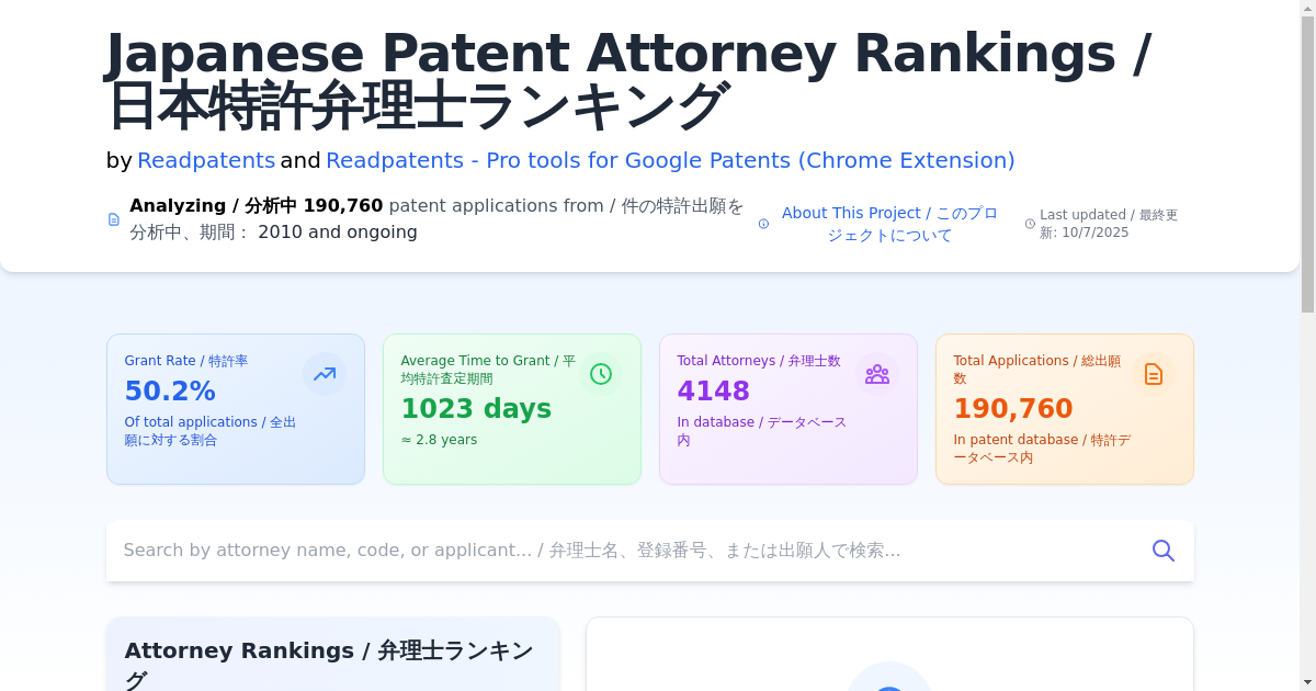Japanese Patent Attorney Rankings